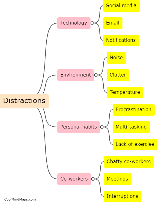 What are some common distractions that lead to decreased productivity?