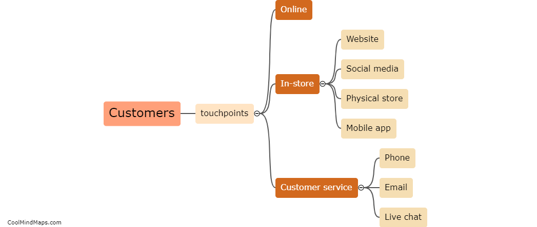 What touchpoints do customers encounter?