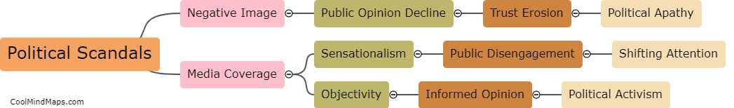 How do political scandals affect public opinion?
