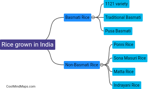 What are the types of rice grown in India?