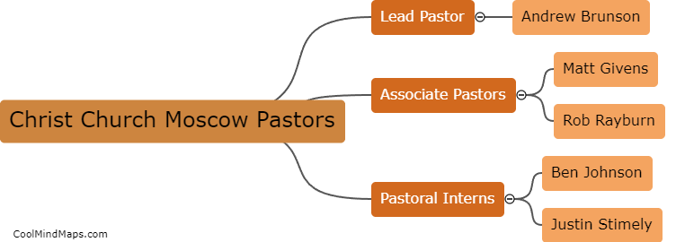 Who are the pastors of Christ Church Moscow?