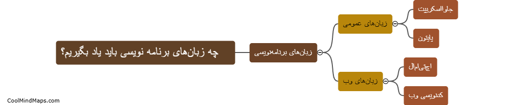 چه زبان‌های برنامه نویسی باید یاد بگیریم؟