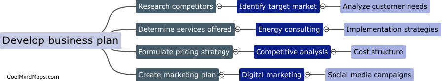 What are the steps to establish a new energy optimization firm?