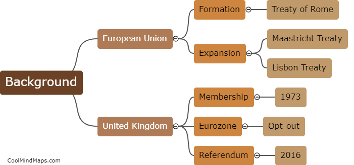 Historical background of Brexit
