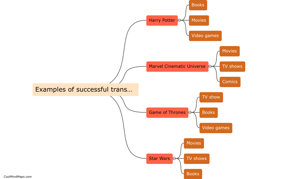 What are examples of successful transmedia projects?