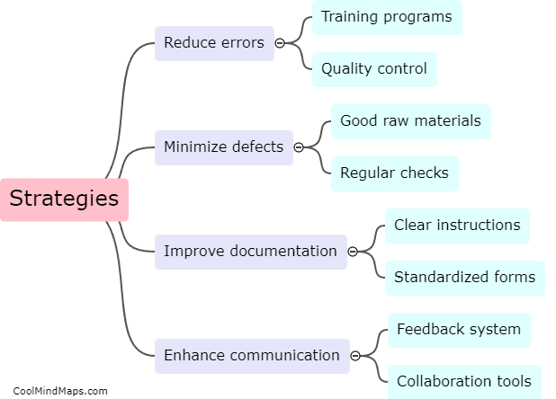 What strategies can be implemented to improve input quality?
