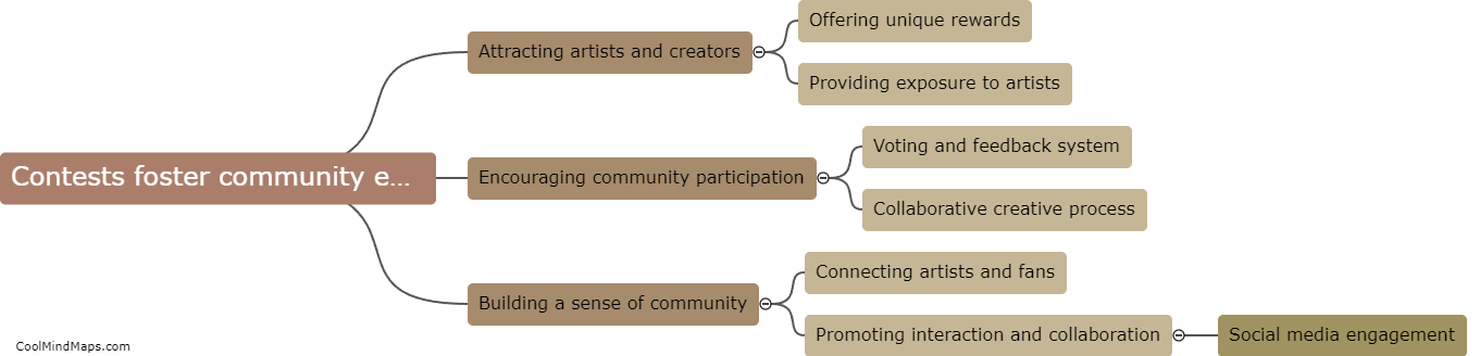 How can PFP NFT collaborative contests foster community engagement?