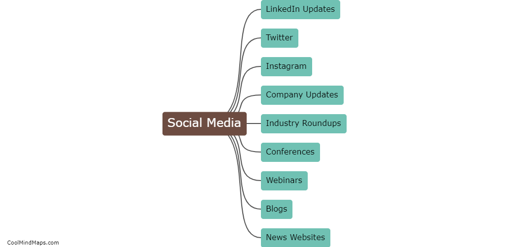 How do CMOs prefer to receive industry news?