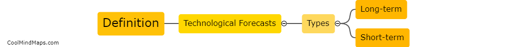 What is the definition of technological forecasts?