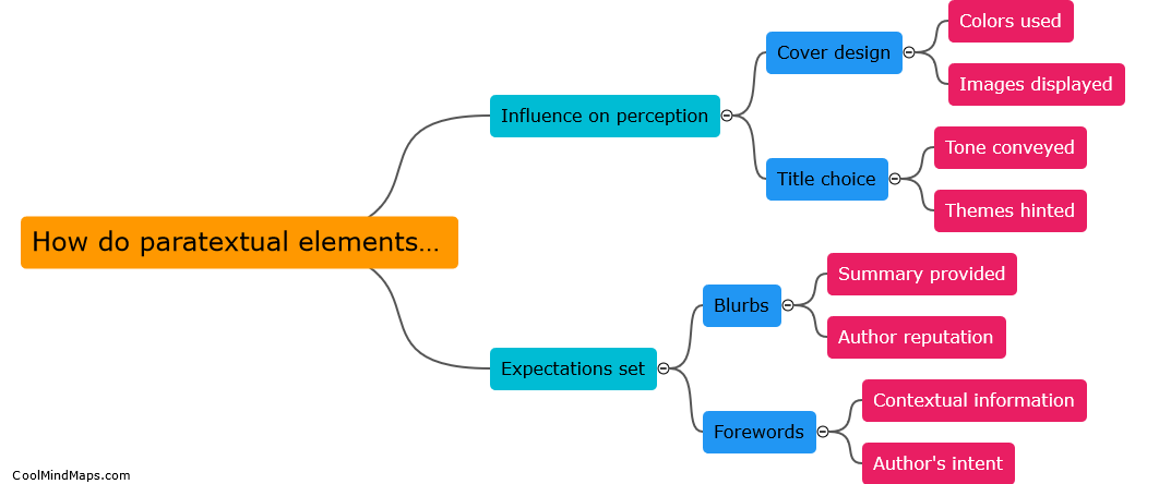 How do paratextual elements impact the reader's interpretation?