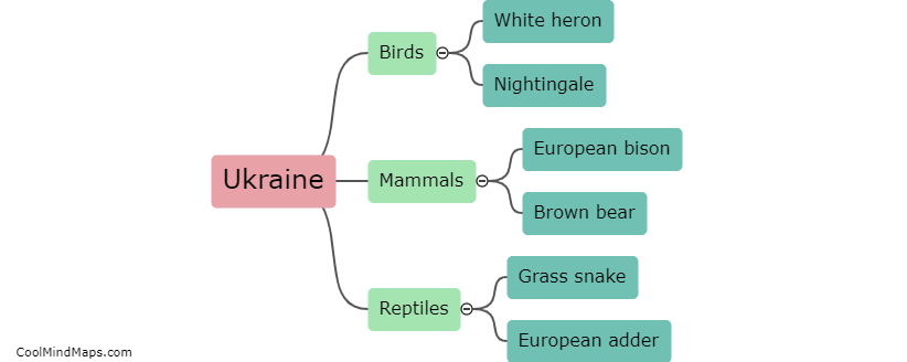 What animals are native to Ukraine?