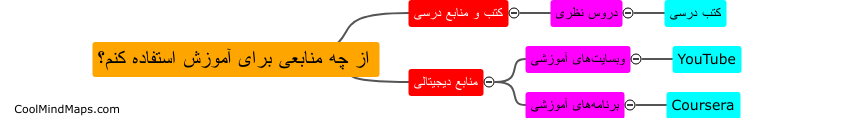 از چه منابعی برای آموزش استفاده کنم؟