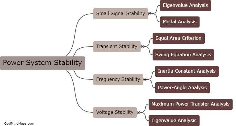 What are the types of power system stability?
