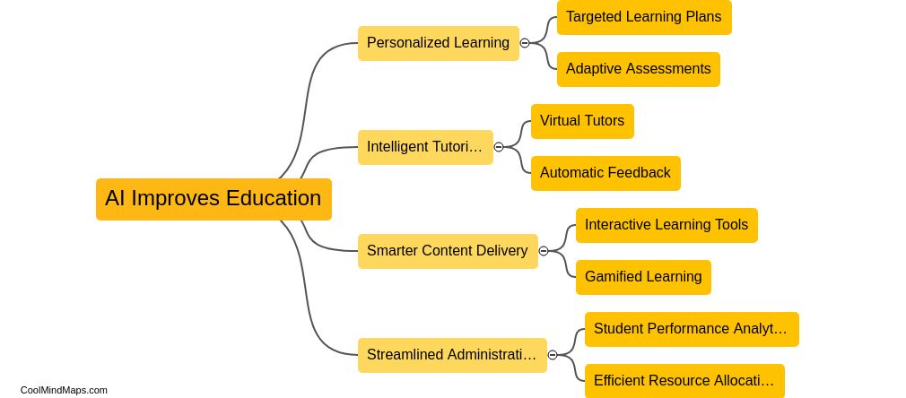 How does AI improve education?