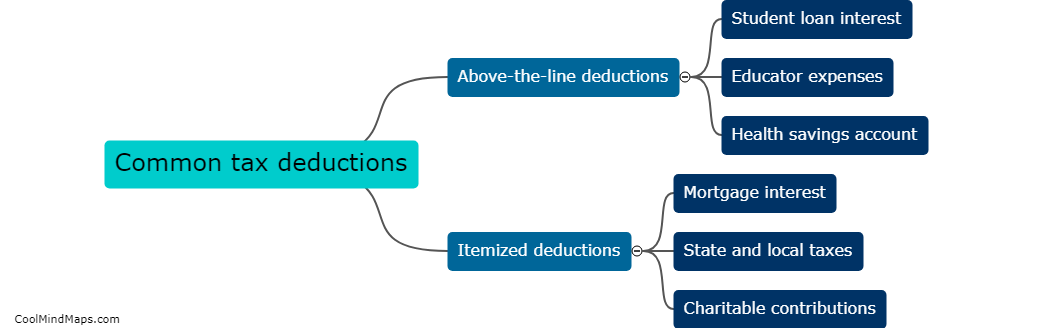 What are common tax deductions?