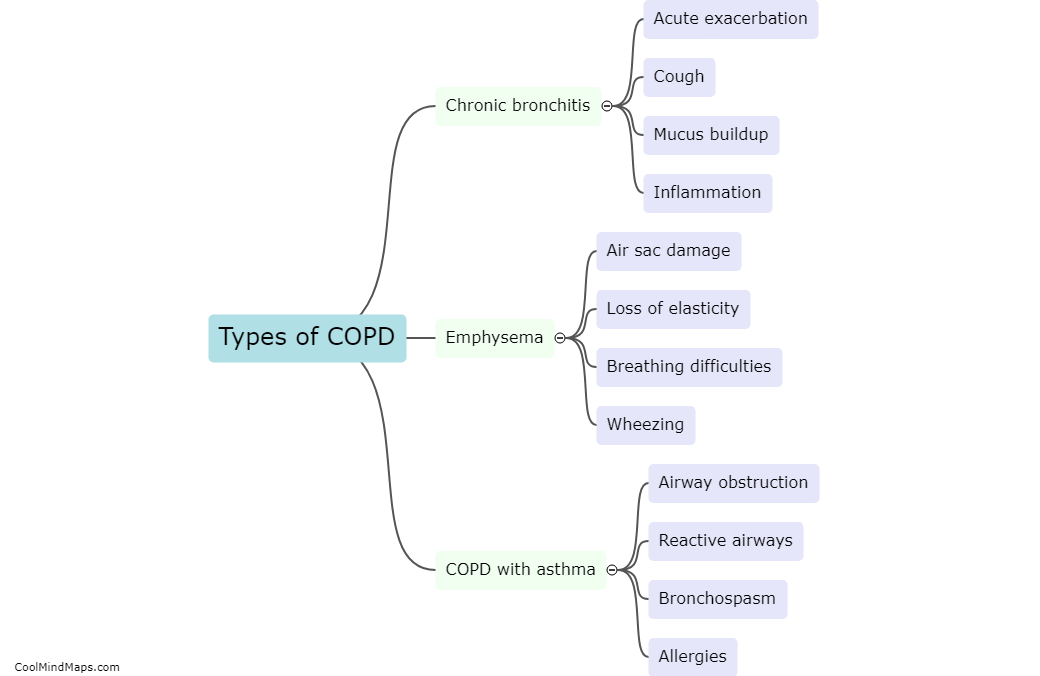 What are the types of COPD?