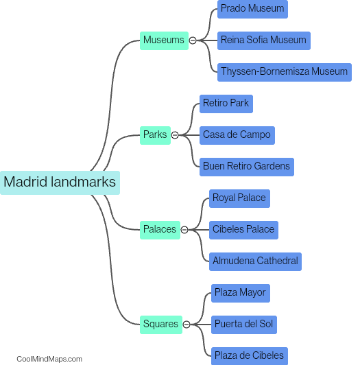 What are the famous landmarks in Madrid?