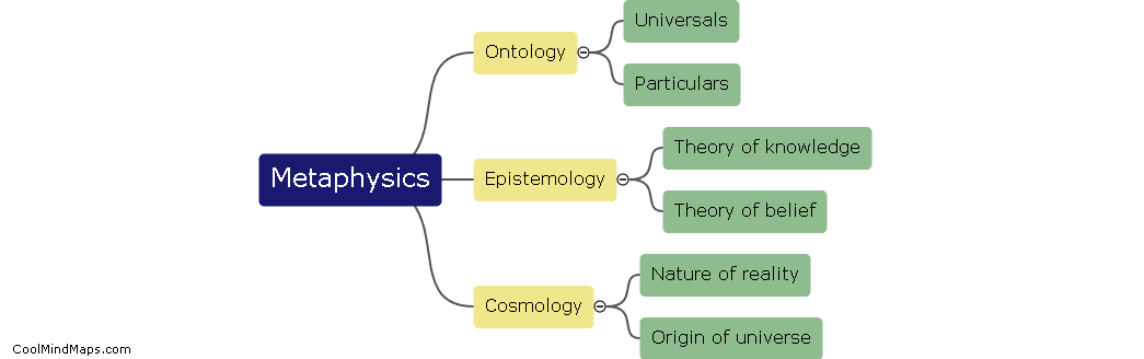 What are the branches of metaphysics?