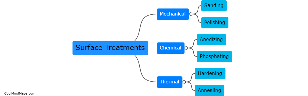 What are the different types of surface treatments?