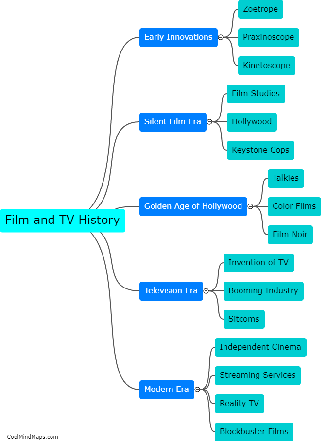 What is the history of film and television?