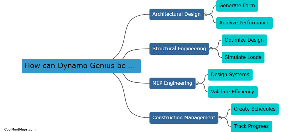 How can Dynamo Genius be used?