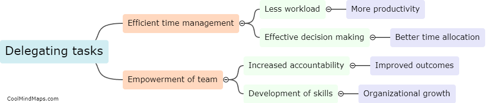 How can delegating tasks improve time management?