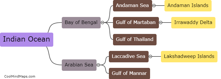 Which bodies of water border the eastern coastline of India?