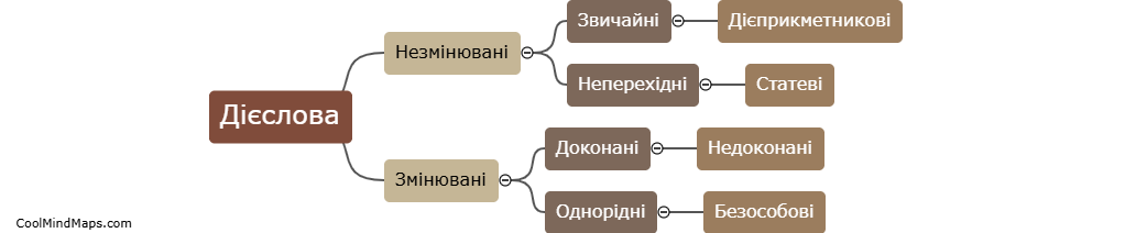 Які різновиди дієслів існують?