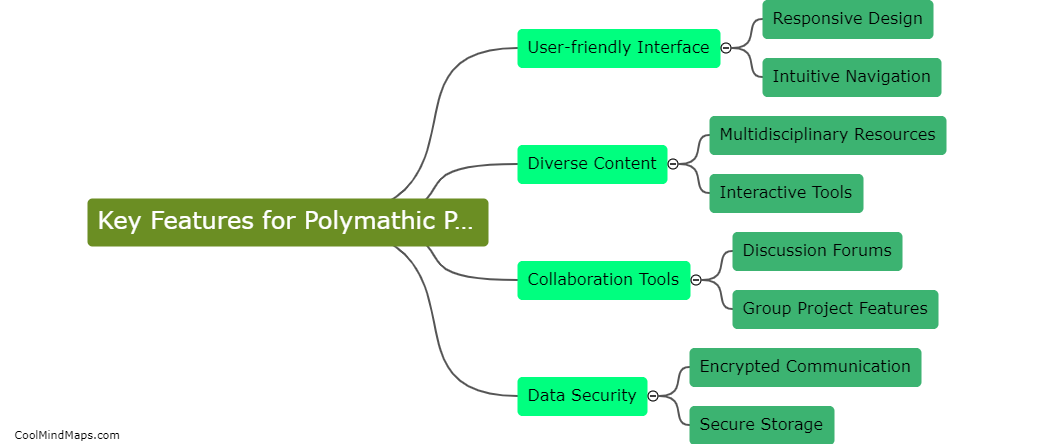 What are the key features needed for a polymathic project website?