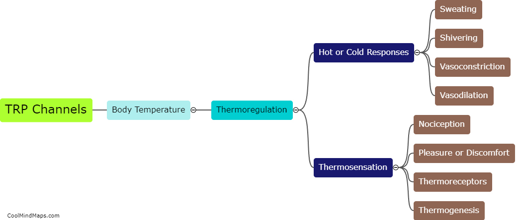 How do TRP channels affect body temperature?