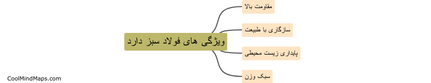 چه ویژگی هایی فولاد سبز دارد؟