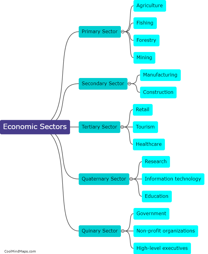 What are the economic sectors?