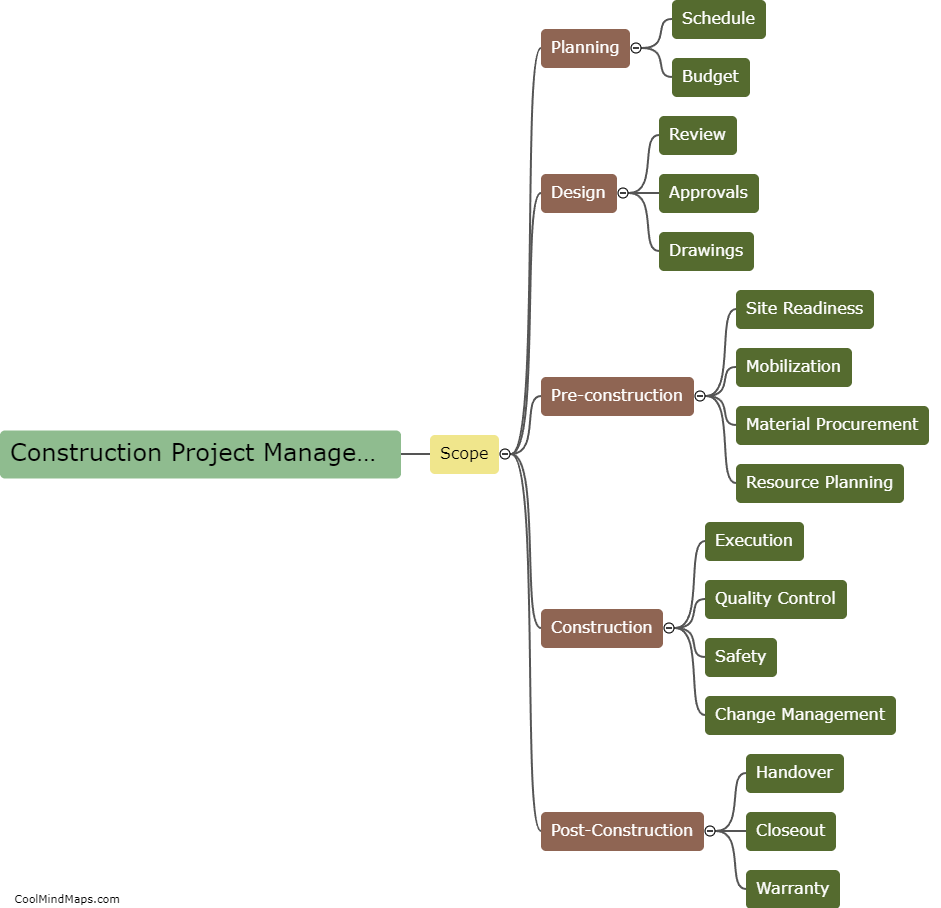 What is construction project management?