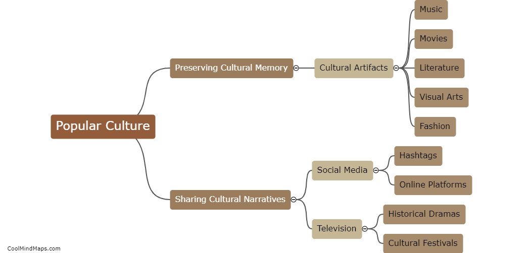 What role does popular culture play in preserving cultural memory?