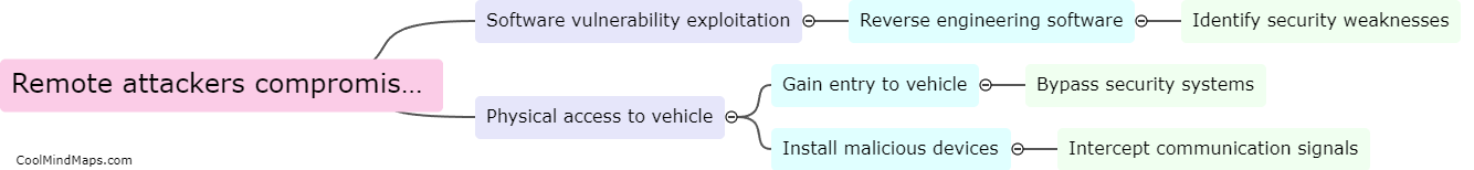 How can remote attackers compromise vehicle security?