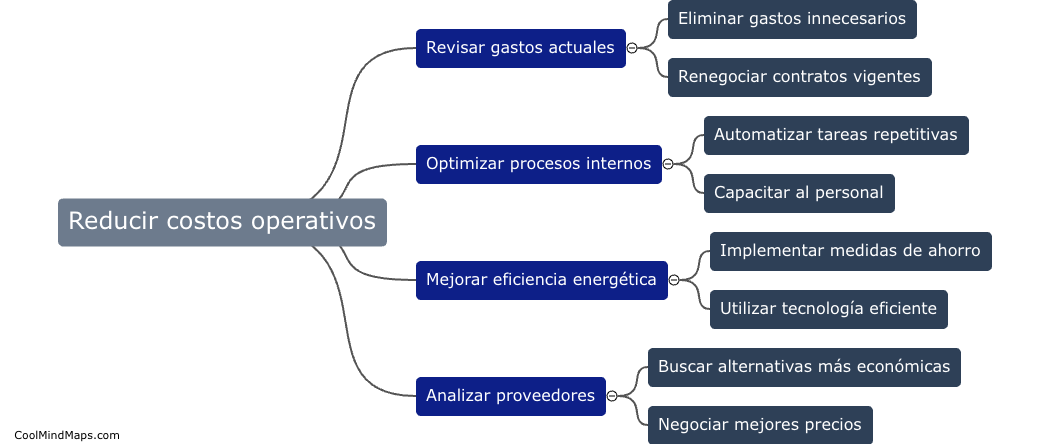 ¿Qué acciones tomar para reducir costos operativos?