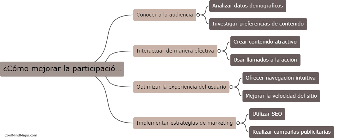 ¿Cómo mejorar la participación en el entorno digital?