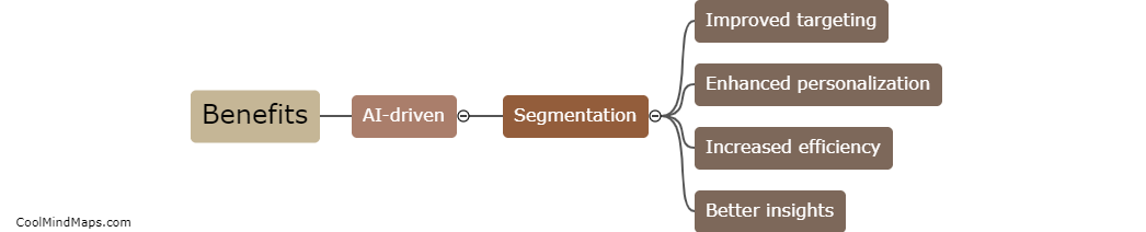 What are the benefits of AI-driven segmentation?