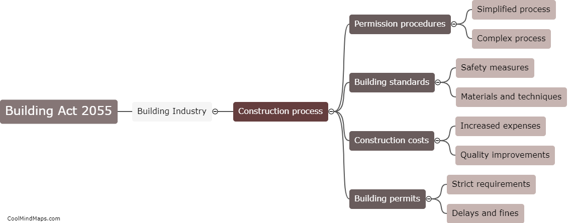 How has the Building Act 2055 impacted the building industry in Nepal?