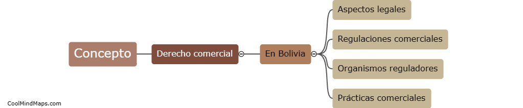 ¿Qué es el concepto de derecho comercial en Bolivia?