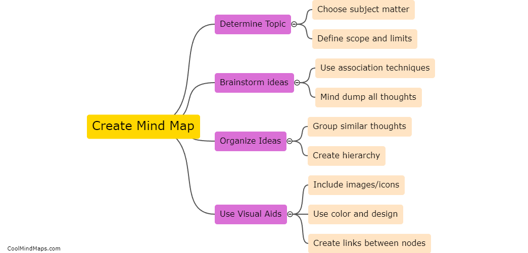 How can you create a mind map?