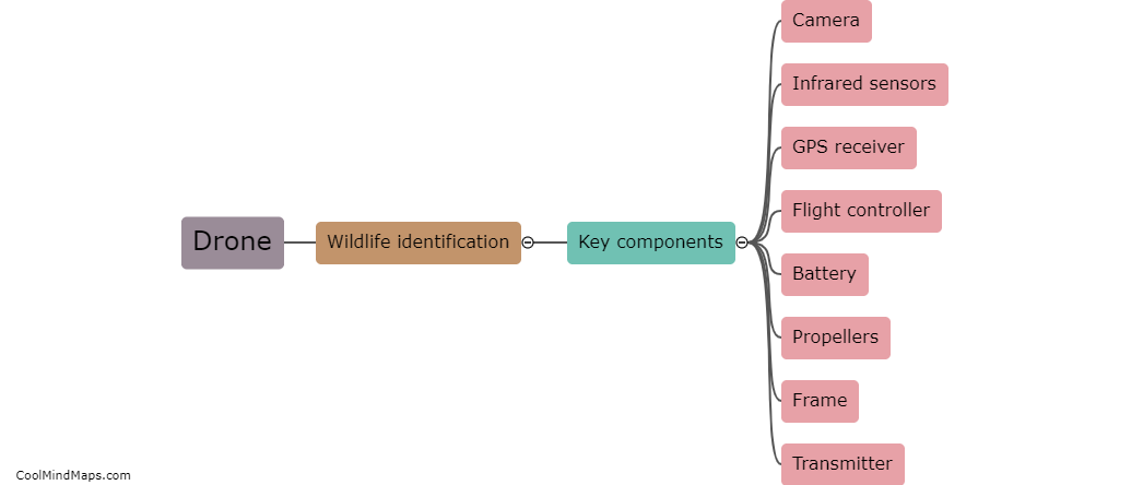 What are the key components of a wildlife identification drone?