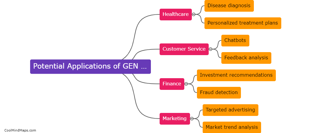 What are the potential applications of GEN AI?