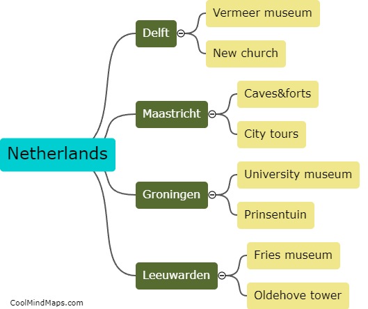 underrated places to visit in Netherlands