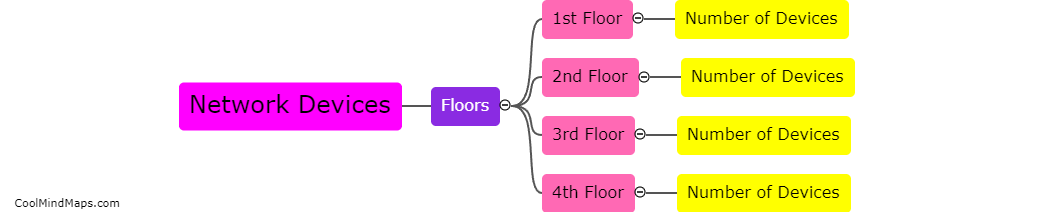 What is the required number of network devices for each floor?