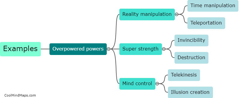 Examples of overpowered powers.