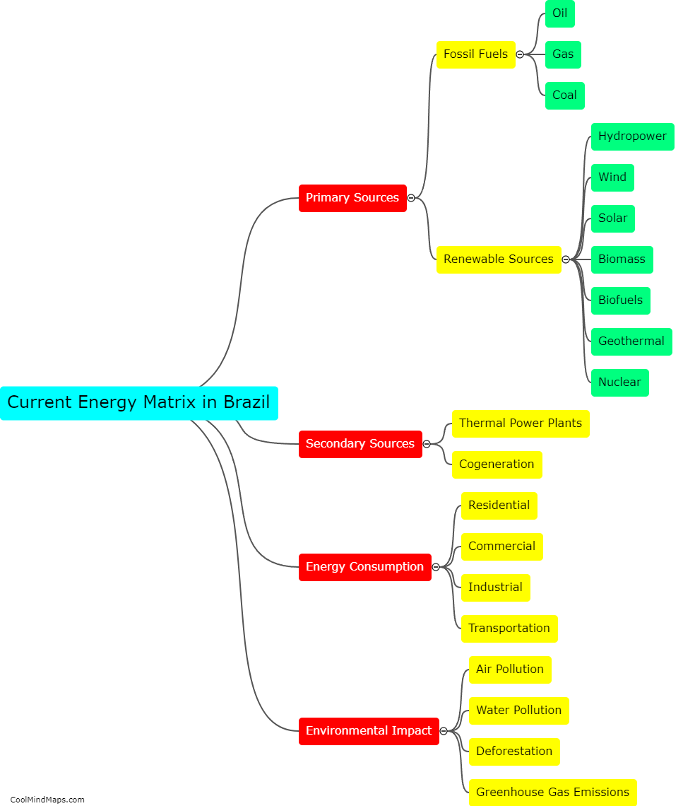 What is the current energy matrix in Brazil?