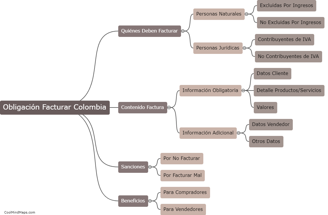 ¿Qué es la obligación de facturar en Colombia?