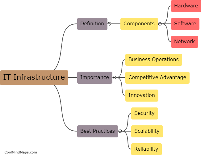 What is IT infrastructure?