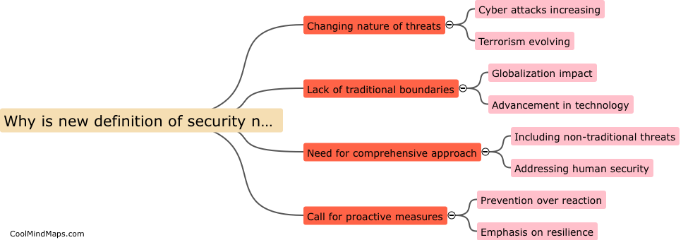 Why is a new definition of security needed?